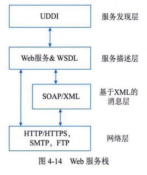 系統(tǒng)分析師視角下的網(wǎng)絡(luò)、分布式系統(tǒng)與云計算