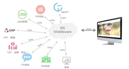 華天動力OA系統(tǒng)聚焦環(huán)保行業(yè) 數(shù)據(jù)處理服務(wù)驅(qū)動管理價值提升